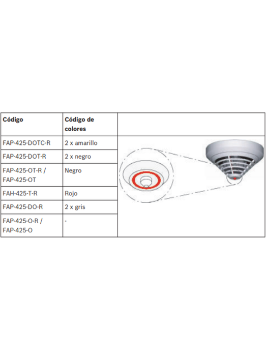 BOSCH F_FAP425DOR - Detector de humo con doble Sensor óptico / ROTARY Switch