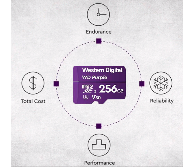 WESTERN DIGITAL WDD256G1P0C MicroSD 256GB / MICRO SDXC PURPLE SC QD101 VIDEOVIGILANCIA 24/7 CLASE 10 U1 LECT 50MB/S ESC 40MB/S