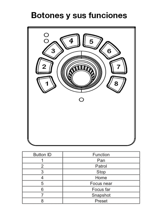 VIVOTEK AJ-001 - Control de palanca joystick para NVR, PTZ y Software VAST 2, VSS VIVOTEK con 8 teclas y conector USB
